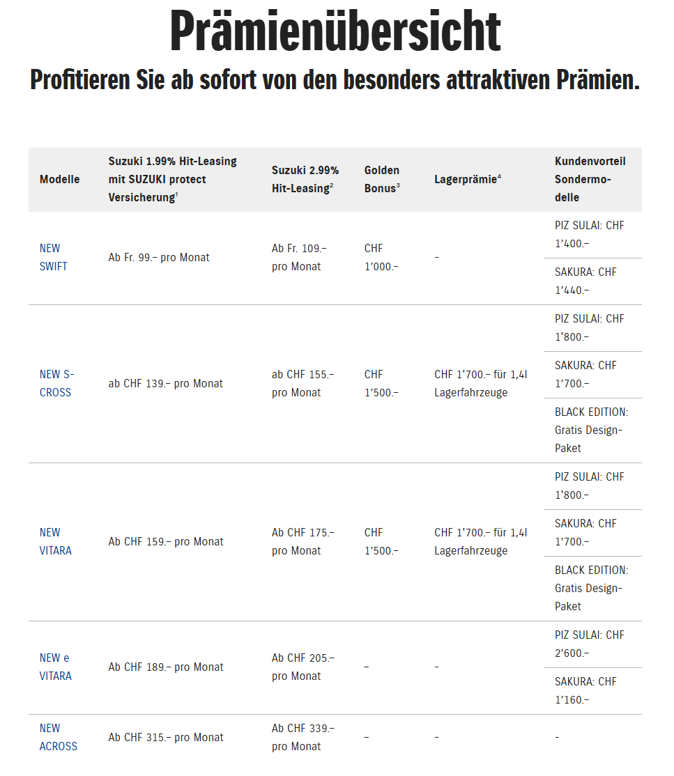 Suzuki Prämienübersicht, 1.99% Leasing, HIT-Leasing 2.99%, Golden Bonus sowie Lagerprämie
